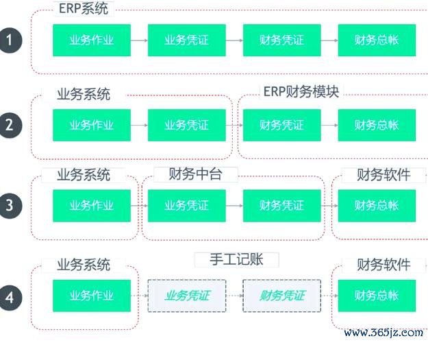 如何在im钱包App中有效管理财务信息？_钱包支付管理_钱包管理系统