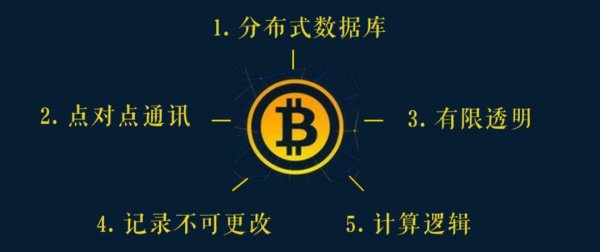 下载im钱包时常见的错误与解决方法，助你顺利进入数字资产管理的世界。 获取区块链最新报告：解析区块链技术的五个基本原则