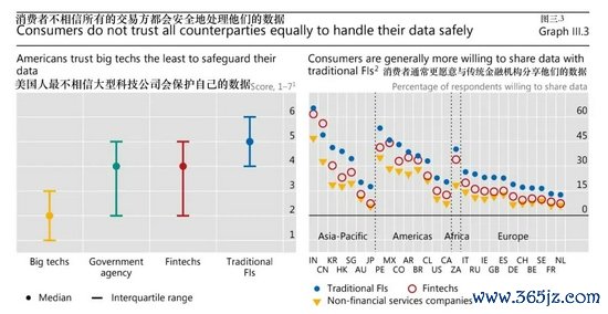 数字货币的流通原理_解读数字货币的市场结构：参与者、交易所与流动性之间的关系_数字货币交易流动性不足