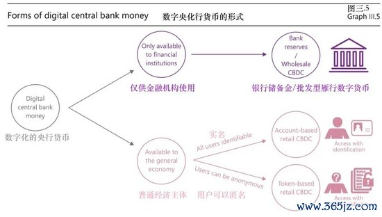 解读数字货币的市场结构：参与者、交易所与流动性之间的关系_数字货币交易流动性不足_数字货币的流通原理