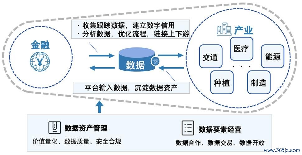 钱包金融是正规的吗_token钱包官方网站中的生态系统：怎样与其它数字金融平台形成良性互动与合作关系？_钱包金融官方网站