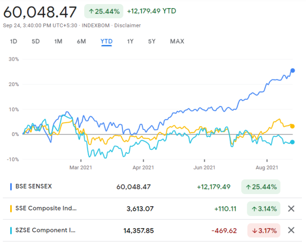 im钱包的多种功能应用场景：提高你的效率，保持在数字资产管理操作中的优势。 印度金融服务业：多因素推动需求，多板块构成整体架构