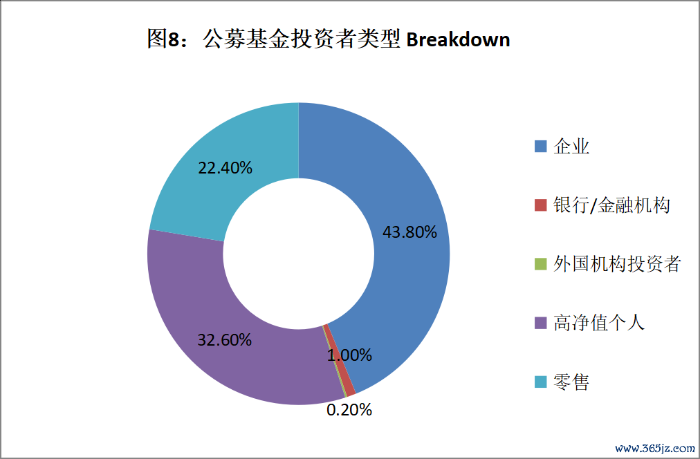 数字资产投资中心的建立：如何为投资者提供支持与服务_数字资产创新投资指南_数字资产投资是什么意思